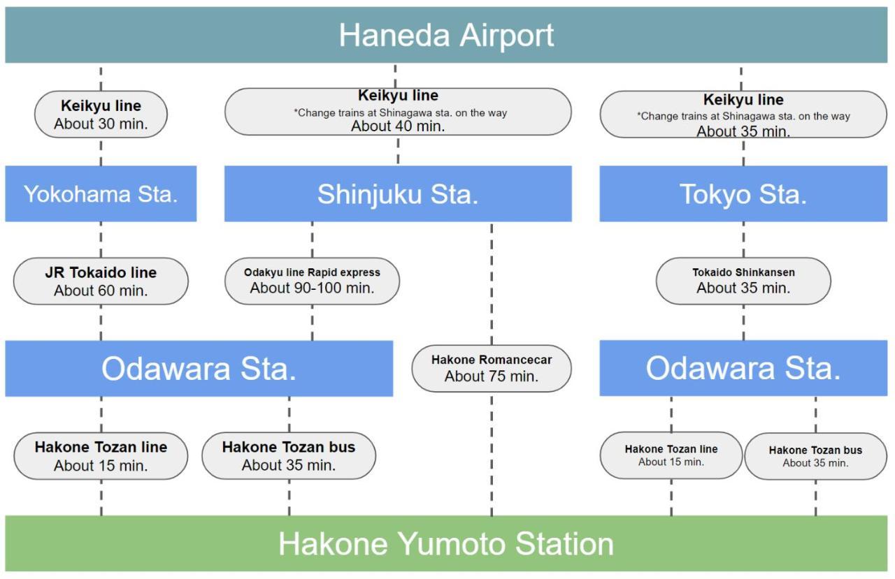 Appartamento スタジオーネ 箱根強羅 West - Stagione Hakone Gora West Esterno foto